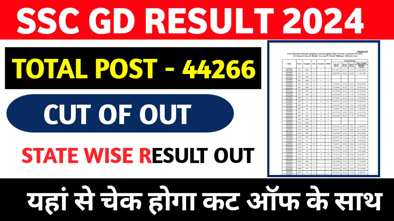 SSC GD Result 2024