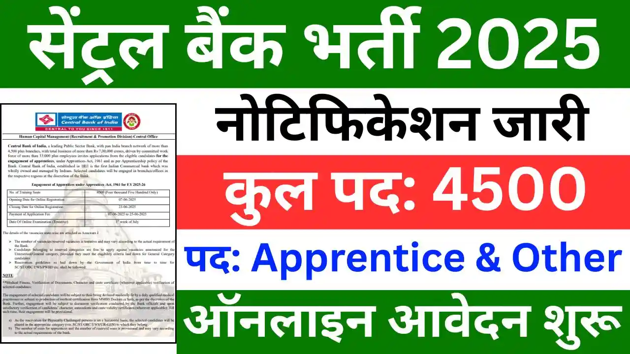 Central Bank New Vacancy 2025