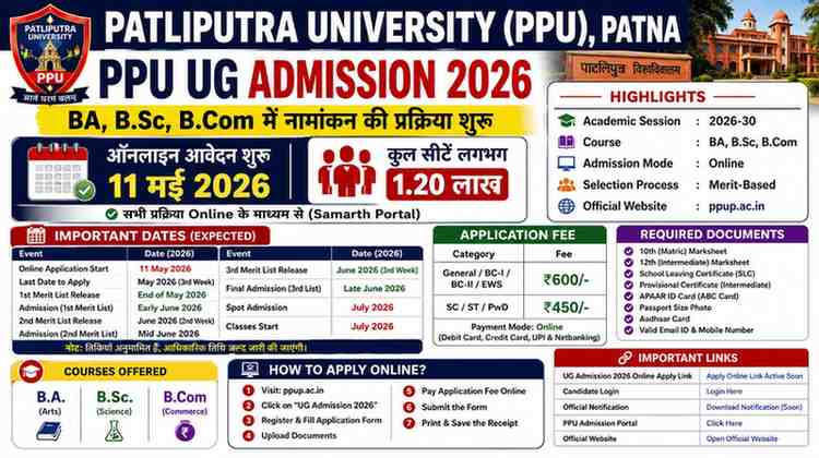 PPU UG Admission 2026-30 Online